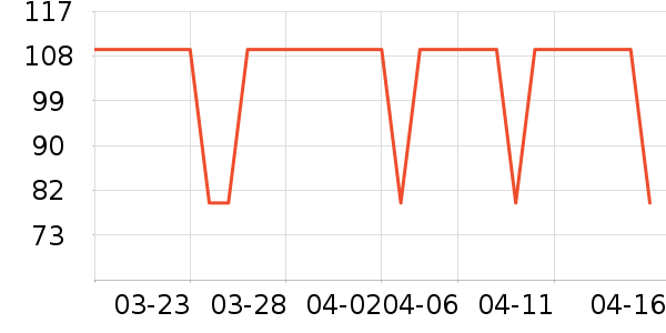 lena��/ֱ������ʷ�۸�