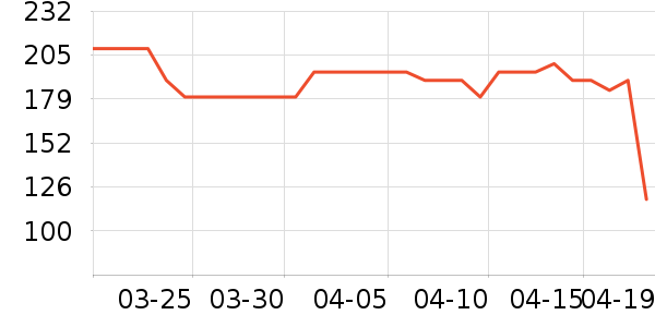 ���¼п���ʷ�۸�