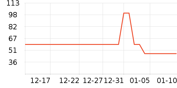 ���׶��˶����¿���ʷ�۸�