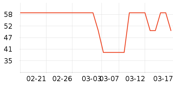 BSDDP����������ʷ�۸�