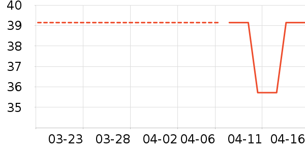 ����ţ��/��Ʒ��ʷ�۸�