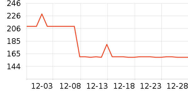 �νലƷ���� ��ʷ�۸�