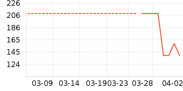 ��ӡ��Ʒ������ʷ�۸�