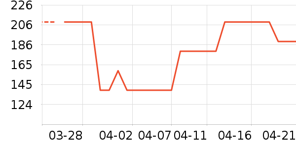 ��ӡ��Ʒ������ʷ�۸�