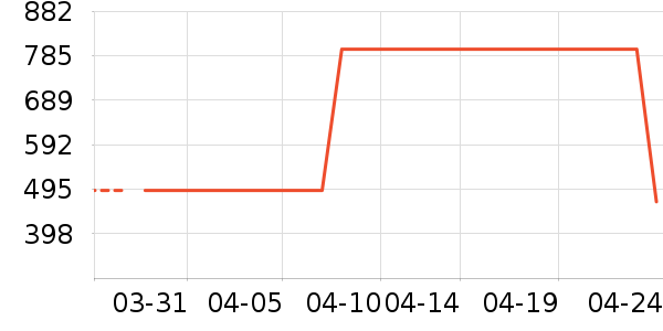 �Ϳ��˶�Ь��ʷ�۸�