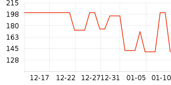 û�м����޷���ʷ�۸�