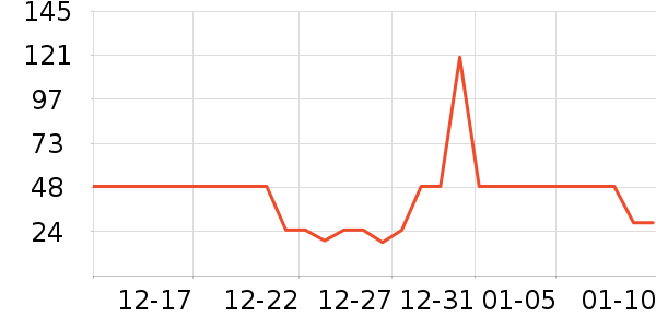 �۲ݼ���Һ��˪��ʷ�۸�