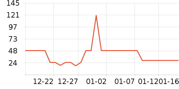 �۲ݼ���Һ��˪��ʷ�۸�