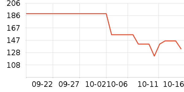 �Ϳ��˶�����ʷ�۸�