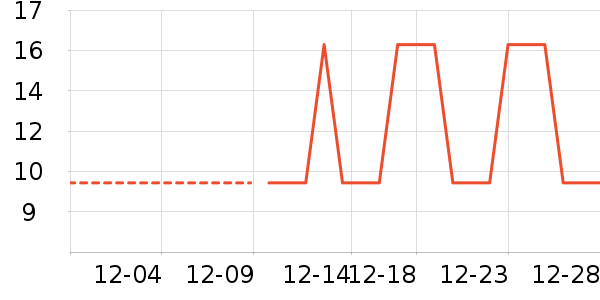 �ǹ���ʳ��ʷ�۸�