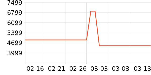 �����յ���ʷ�۸�