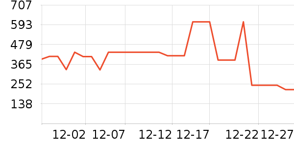 �����������������ʷ�۸�