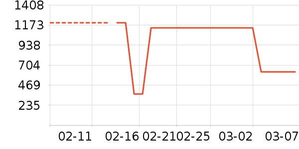 �������˶�����/��ͷ����ʷ�۸�