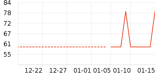 ��ɽ����ʷ�۸�