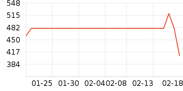 Ůʽ���޷���ʷ�۸�