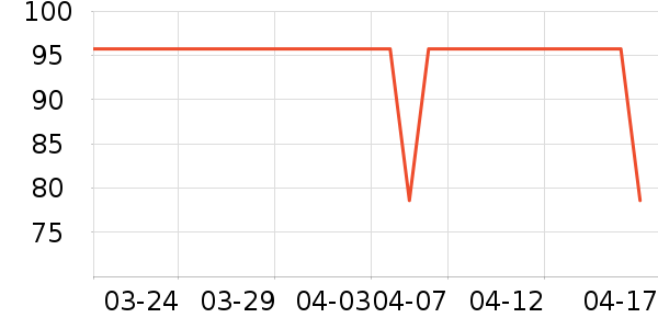 ����CC/BB˪��ʷ�۸�