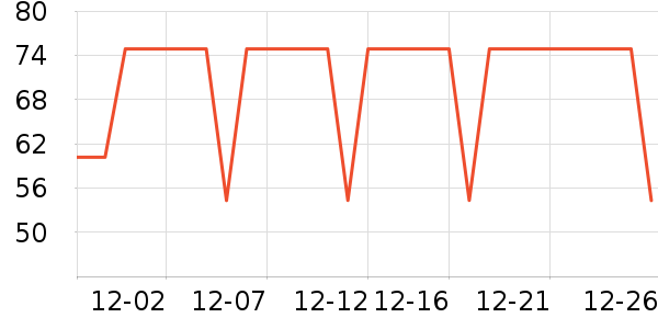 ����˹��ͯ������ʷ�۸�