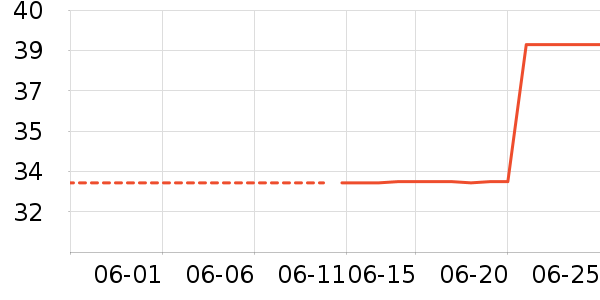 ά���˶�װ��ʷ�۸�