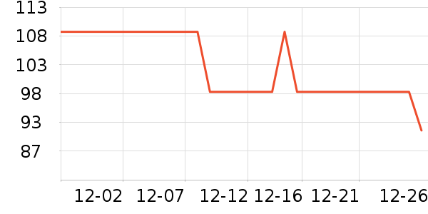 �ֻ������/��������ʷ�۸�