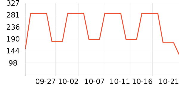 ������Ӥ�׶������/DHA ��ʷ�۸�