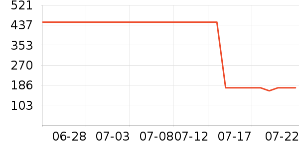 �ܿ���˹��֯��ʷ�۸�