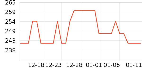 LittleNaive��ͯȹ����ʷ�۸�