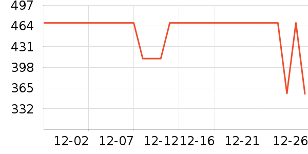 COCO BELLAŮʽ��������ʷ�۸�
