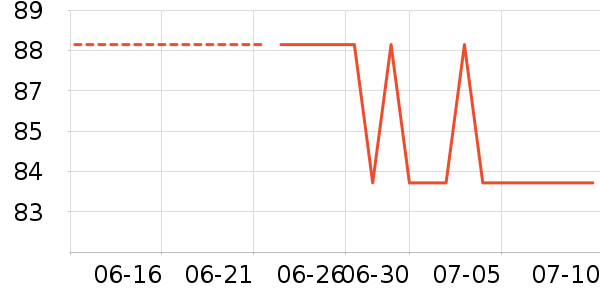 ��Ȼ�����廤����װ��ʷ�۸�