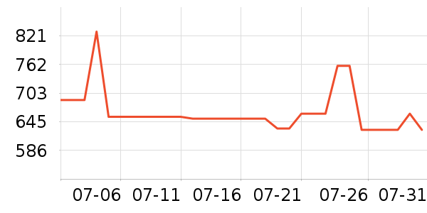 mont��bell�˶�����ʷ�۸�