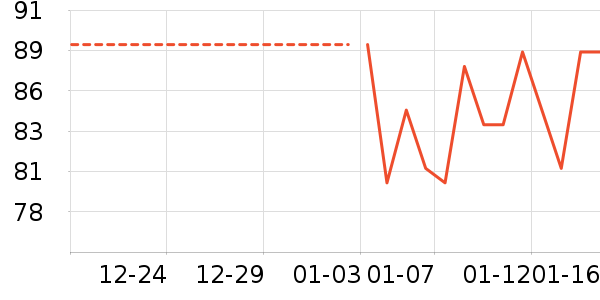 ���±���ʷ�۸�