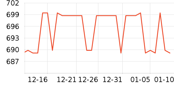 �������޷���ʷ�۸�