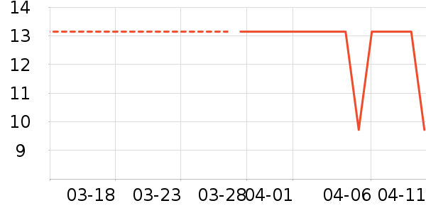 ������������Ʒ��ʷ�۸�