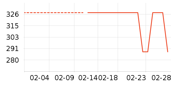 ������ѧ������ʷ�۸�