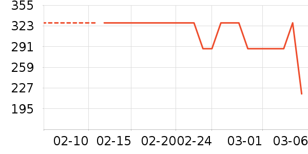 ������ѧ������ʷ�۸�