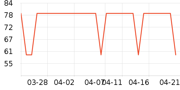 �Ѱ��ֳ����������ʷ�۸�