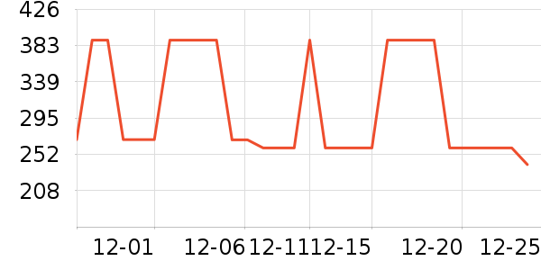 �ǵ������װ��ʷ�۸�