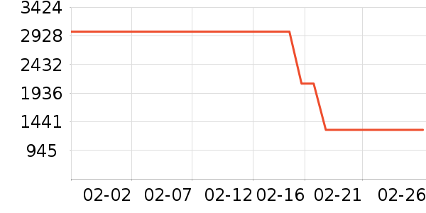 ���üѽ�����е��ʷ�۸�