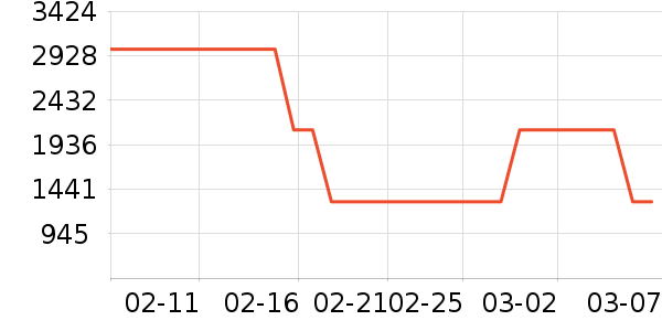 ���üѽ�����е��ʷ�۸�