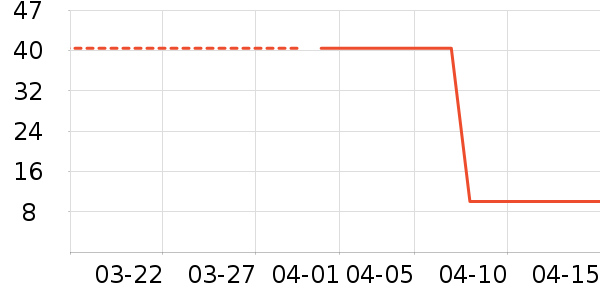 ����������ʷ�۸�