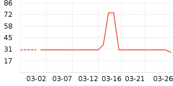 ����������ʷ�۸�