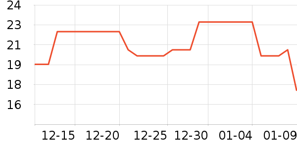 ����������ʷ�۸�