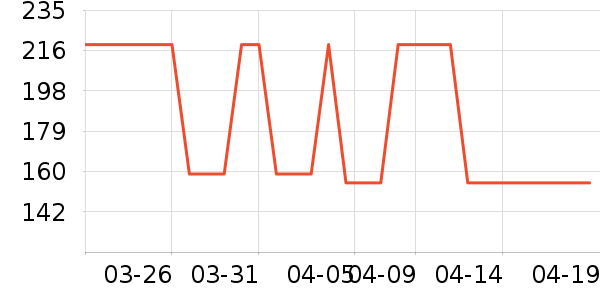 �������п���ʷ�۸�