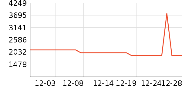 �������̻���ʷ�۸�