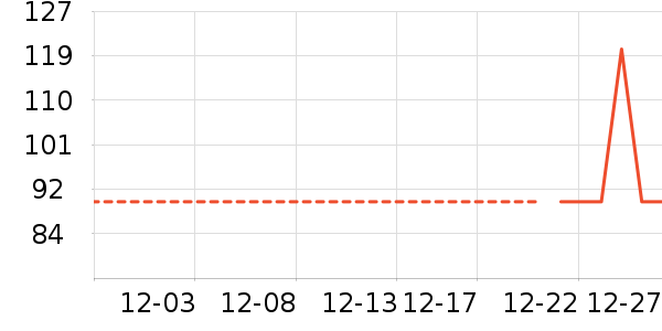 Ůʽ����/������ʷ�۸�