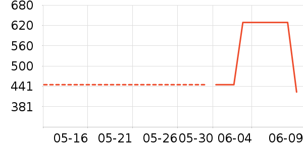 ����Ũ�˶�����ʷ�۸�