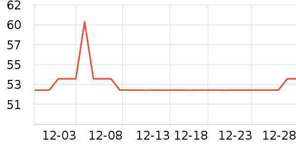 Ůʽ��������ʷ�۸�