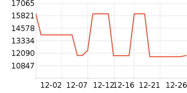 ��ʯ��׹/������ʷ�۸�