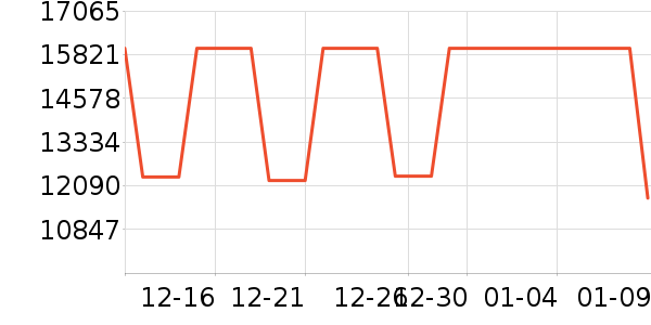 ��ʯ��׹/������ʷ�۸�