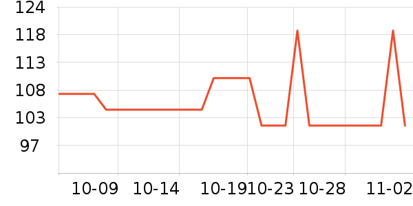 DAVE��BELLA��ͯ������ʷ�۸�