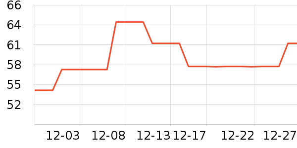 ���бȷ���ģ����ʷ�۸�